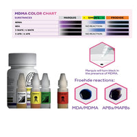 DanceSafe MDMA/Ecstasy Test Kit