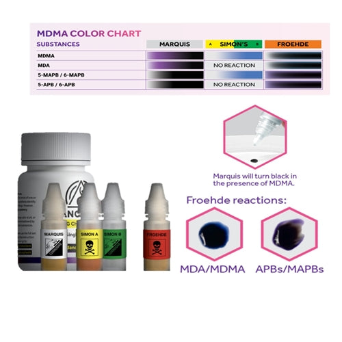 DanceSafe MDMA/Ecstasy Test Kit